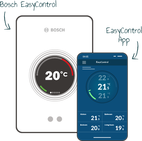 Bosch Easycontrol app