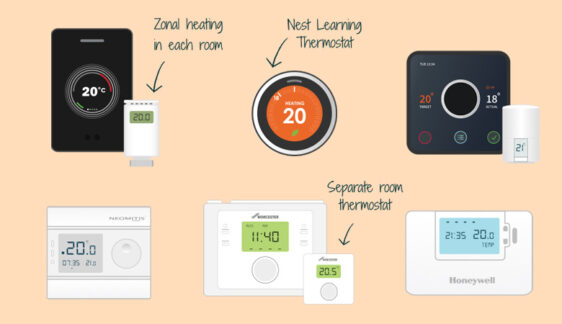 Smart Boiler Controls Benefits