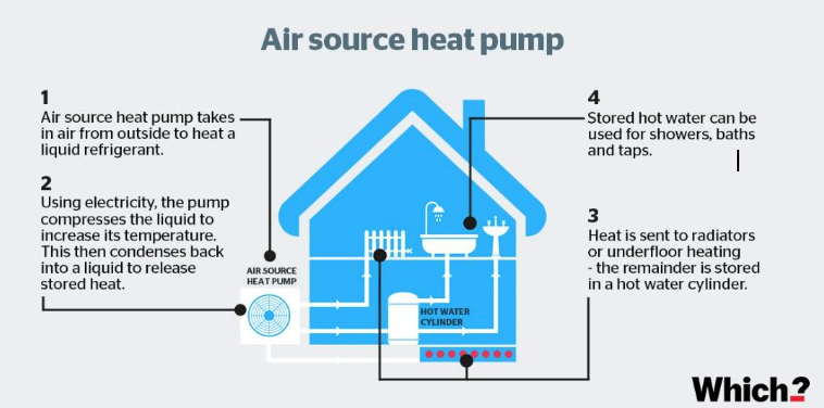 Air Source Heat Pump Installations, Plymouth