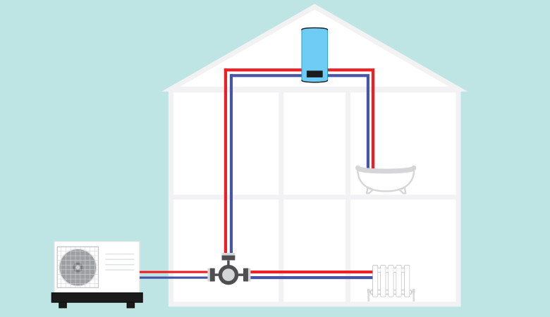 Air Source Heat Pump House Installation